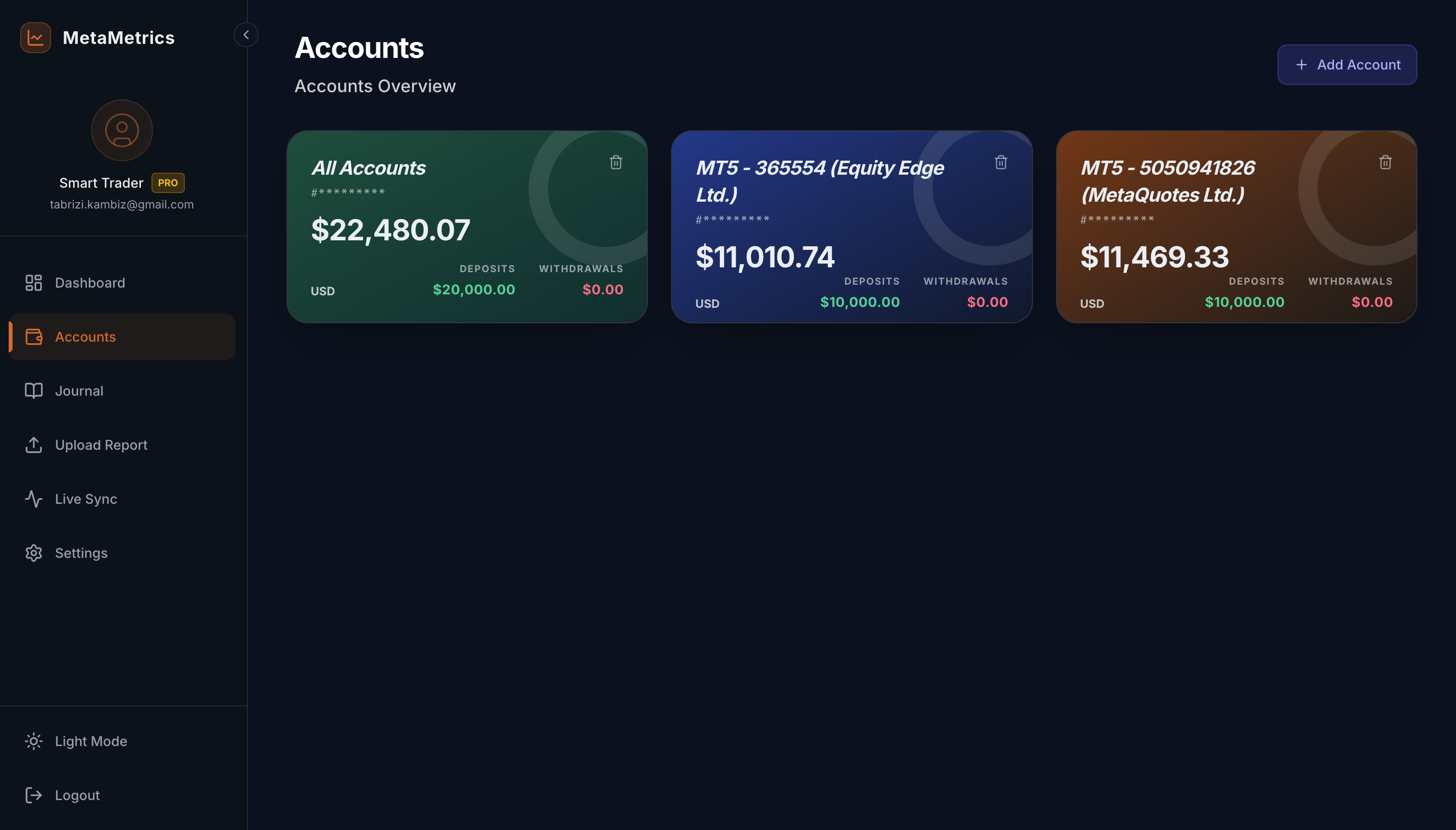 Multi Account Dashboard